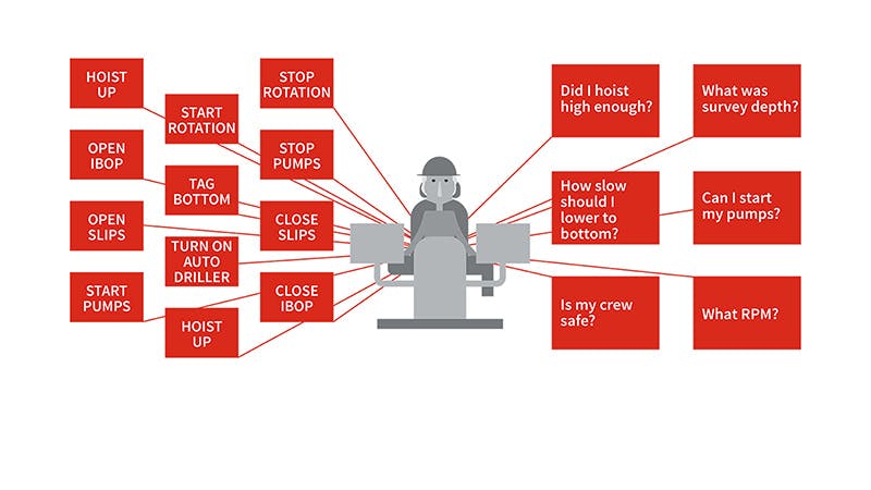 A graphic of an overwhelmed rigger